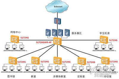 華為率先推出支持IEEE 802.3az標準的企業網交換機，引領綠色網絡服務新趨勢