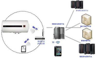 康泉推出中國首款物聯網云熱水器 智能化熱水體驗新時代