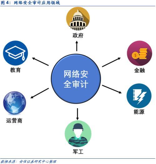 網(wǎng)絡(luò)內(nèi)容審查迎黃金發(fā)展期 關(guān)注VPN服務(wù)產(chǎn)品等四大細(xì)分領(lǐng)域